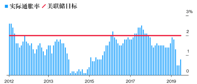 特朗普2.0加速全球碎片化，David Seif预测美明年通胀率达3时代