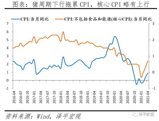 上汽集团强势领跑，指数贡献0.62点引领行业风潮