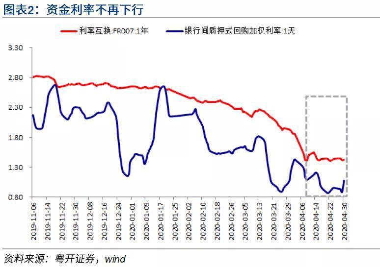 超30只货币基金低收益，稳健理财如何应对利率下行？