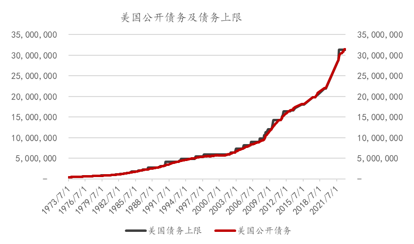 耶伦预警：1月中旬美财政部或触碰新债务上限！