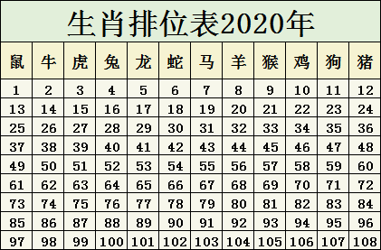 2024十二生肖49码表,科学释义解释落实