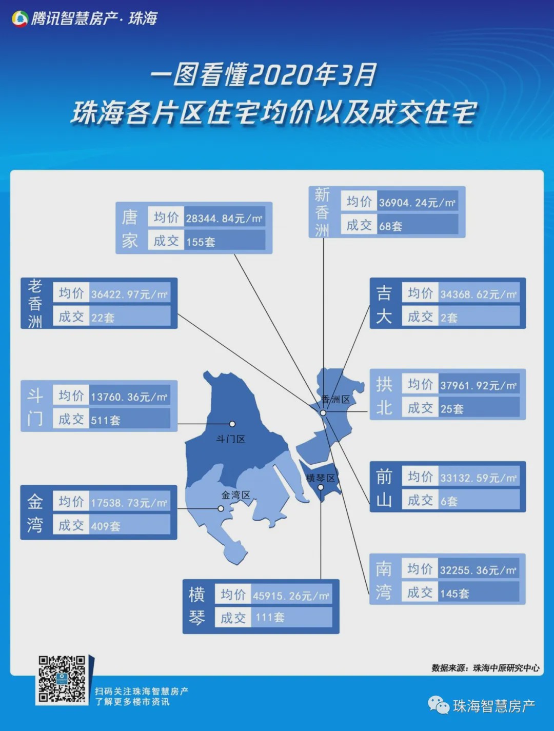 珠海房产网官方网站，引领珠海房地产市场的信息枢纽