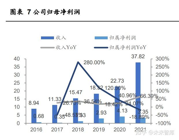 江苏玖香科技，深度探究一家科技公司的实力与前景