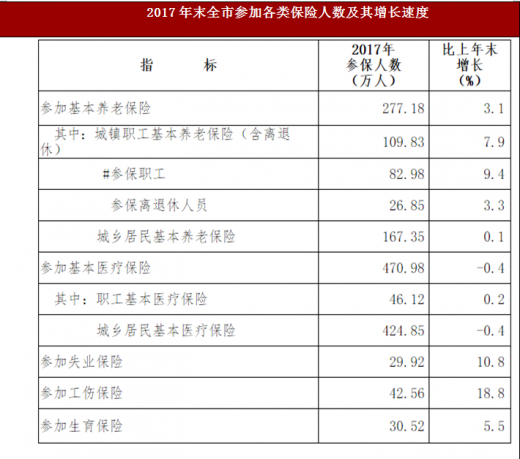 广东省低保标准在2016年的全面解读