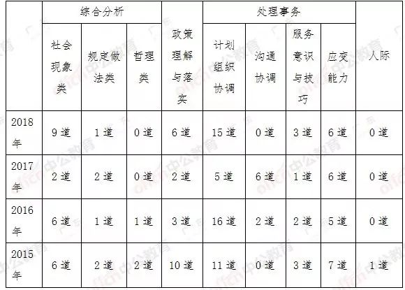 广东省乡镇公务员试题分析与探讨