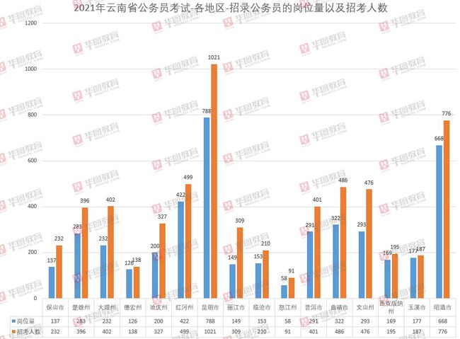 广东省考特警岗位人数分析