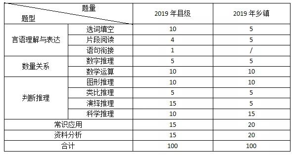 广东省申论试卷分析——以2021年为例