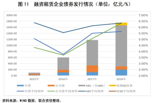 广东省融资租赁行业的发展现状与展望