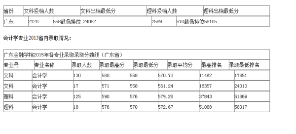 广东省大学会计专业概览