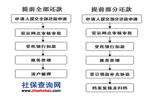 广东省办离婚手续流程详解