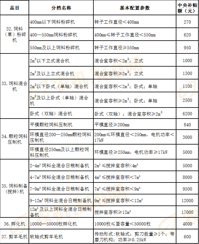 广东省农机补贴申请时间详解