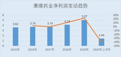 广东制药有限公司行业排名及其市场影响力探讨