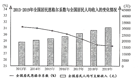 广东省恩格尔系数各年分析与展望