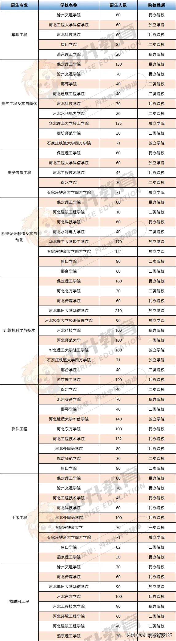 广东省专升本机械，探索机械工程领域的进阶之路