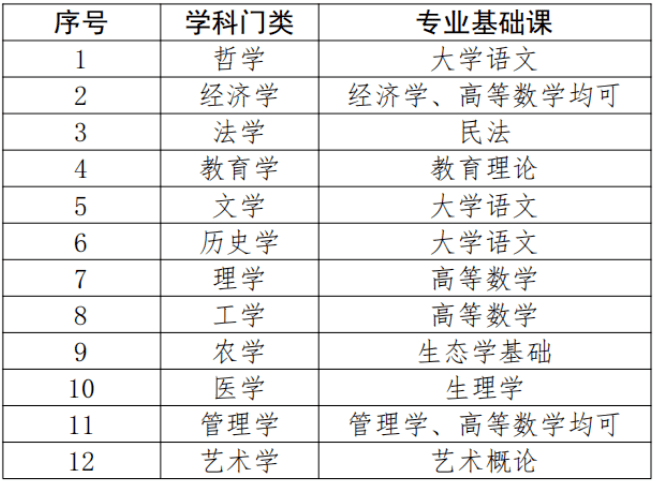 广东省专升本考试次数详解