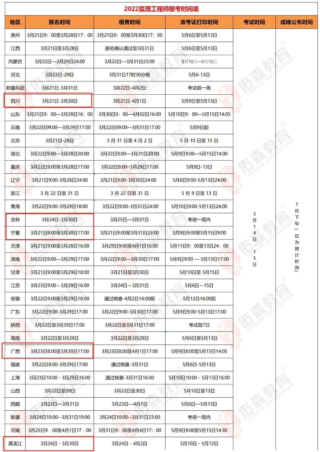 广东省工程监理，质量、效率与创新的融合