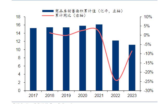 汕头房产交易，市场现状与发展趋势