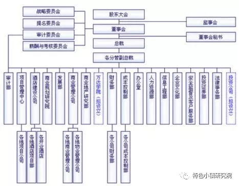 房产中介公司组织架构的构建与优化