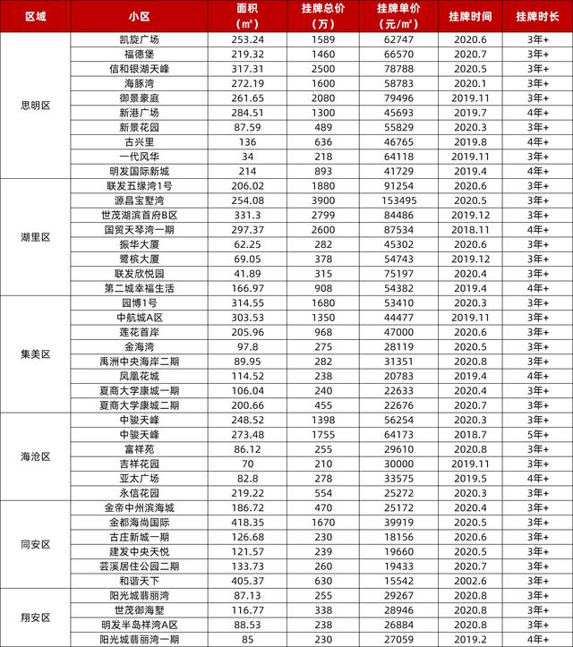 嘉佳房产二手房市场深度解析