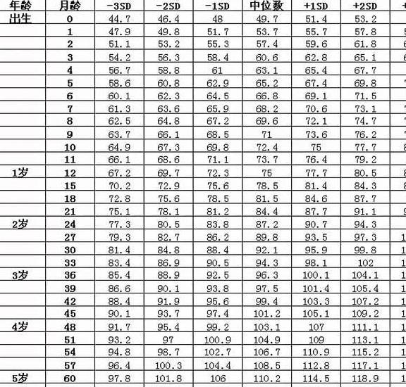 一岁五个月宝宝身高，成长发育的关键指标解析