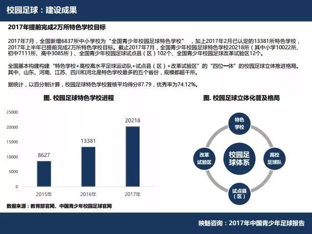 关于广东省二本高校的发展现状与未来展望——以2017年为观察点