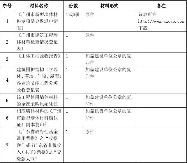 广东省装饰装修竣工申请，流程、要点与注意事项