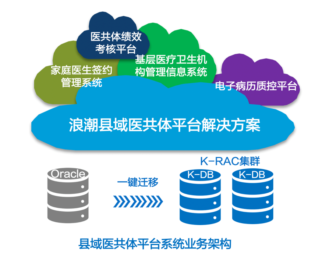 执医广东省网，打造医疗服务的数字化新平台