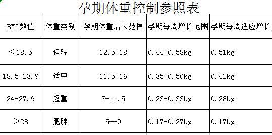 宝宝三个月身高偏高的现象及其影响因素