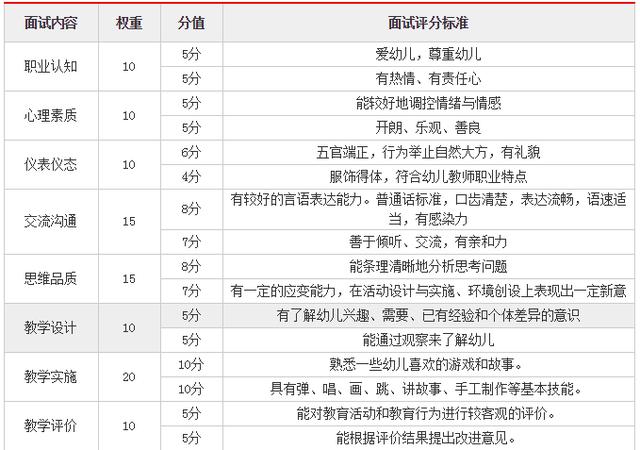 广东省考面试占分情况深度解析