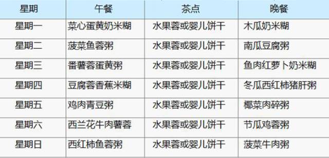 八个月婴儿辅食安排与喂养频率指导