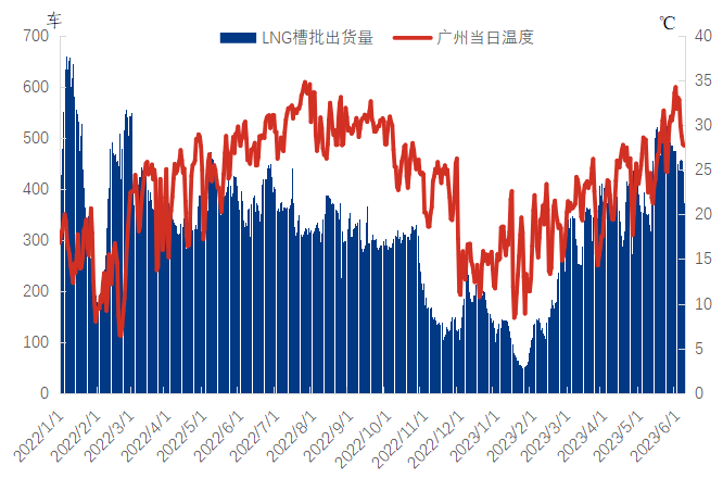 广东省天然气价格研究