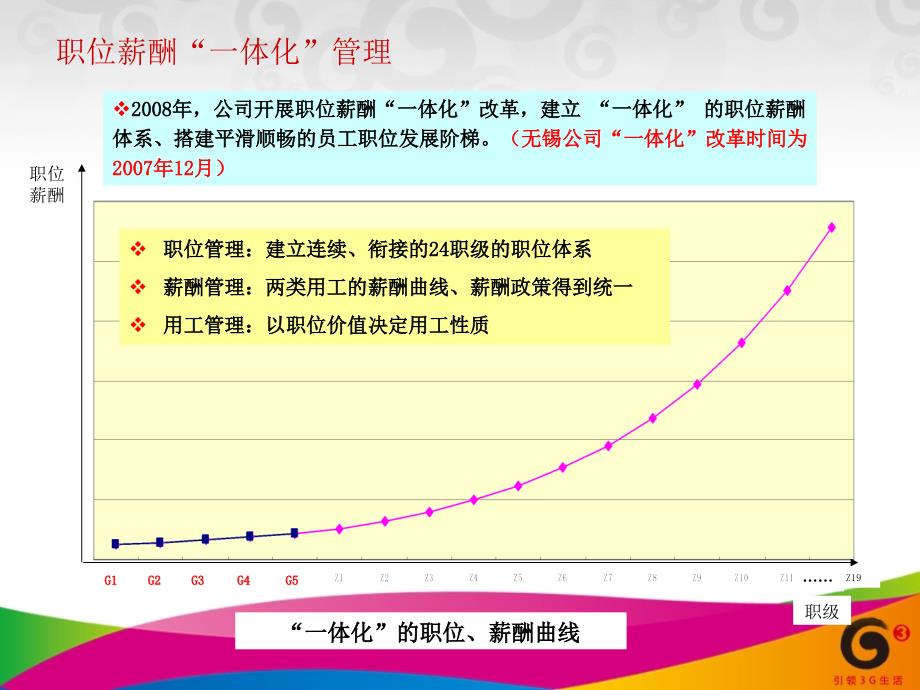 江苏龙蟠科技薪酬管理体系探析