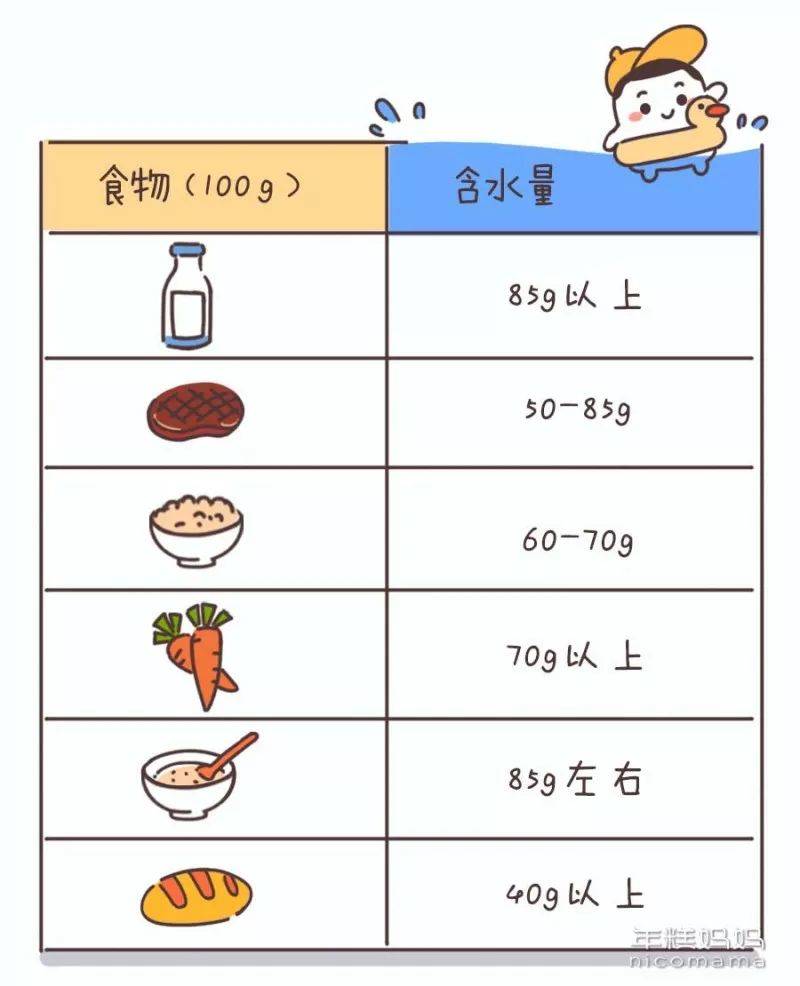 八个月宝宝一天需要喝多少水？全面解读宝宝的水分需求