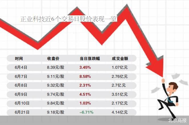 江苏正业科技破产，探究原因与启示