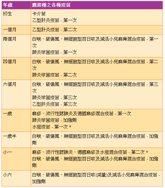 关于儿童疫苗接种，了解关于13价疫苗的最迟接种时间