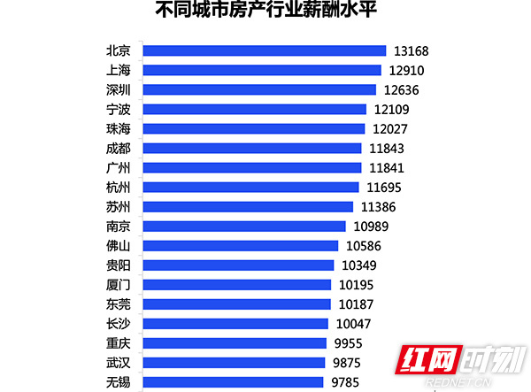 长沙房产中介公司排名及行业分析