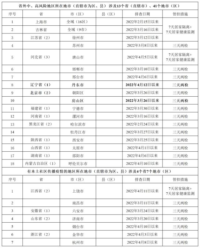 广东省疫情高风险区的挑战与应对策略